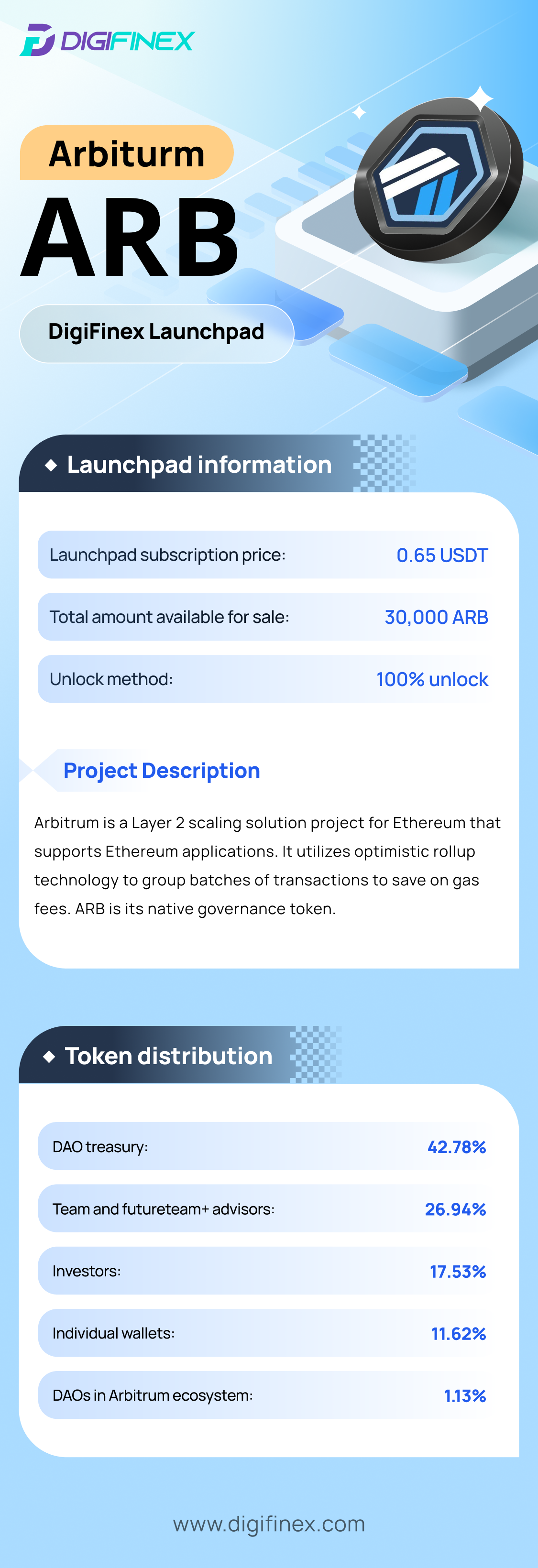 DigiFinex Digital Assets Exchange A Trading Platform For Blockchain 